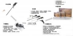 4K/3D震撼来袭