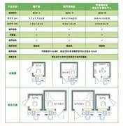 因地制宜任意订制